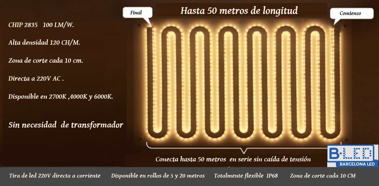 ruban led 230V extérieur